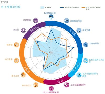 交通治理服務(wù)的藝術(shù) 全球十佳城市如何讓出行成為美好體驗