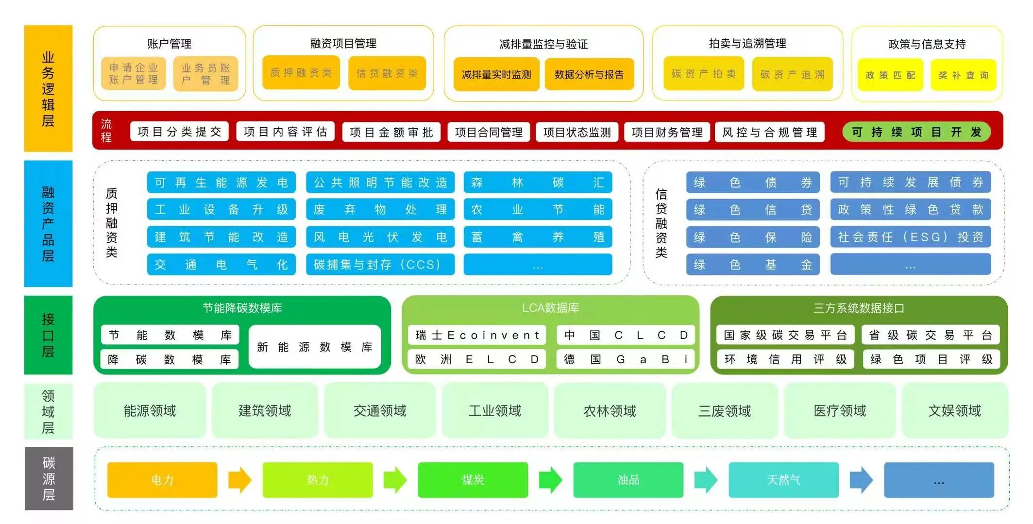 中標首個零碳校園綜合服務項目,建設集團投資公司全力構建零碳轉型&ldquo;技術+金融&rdquo;雙引擎